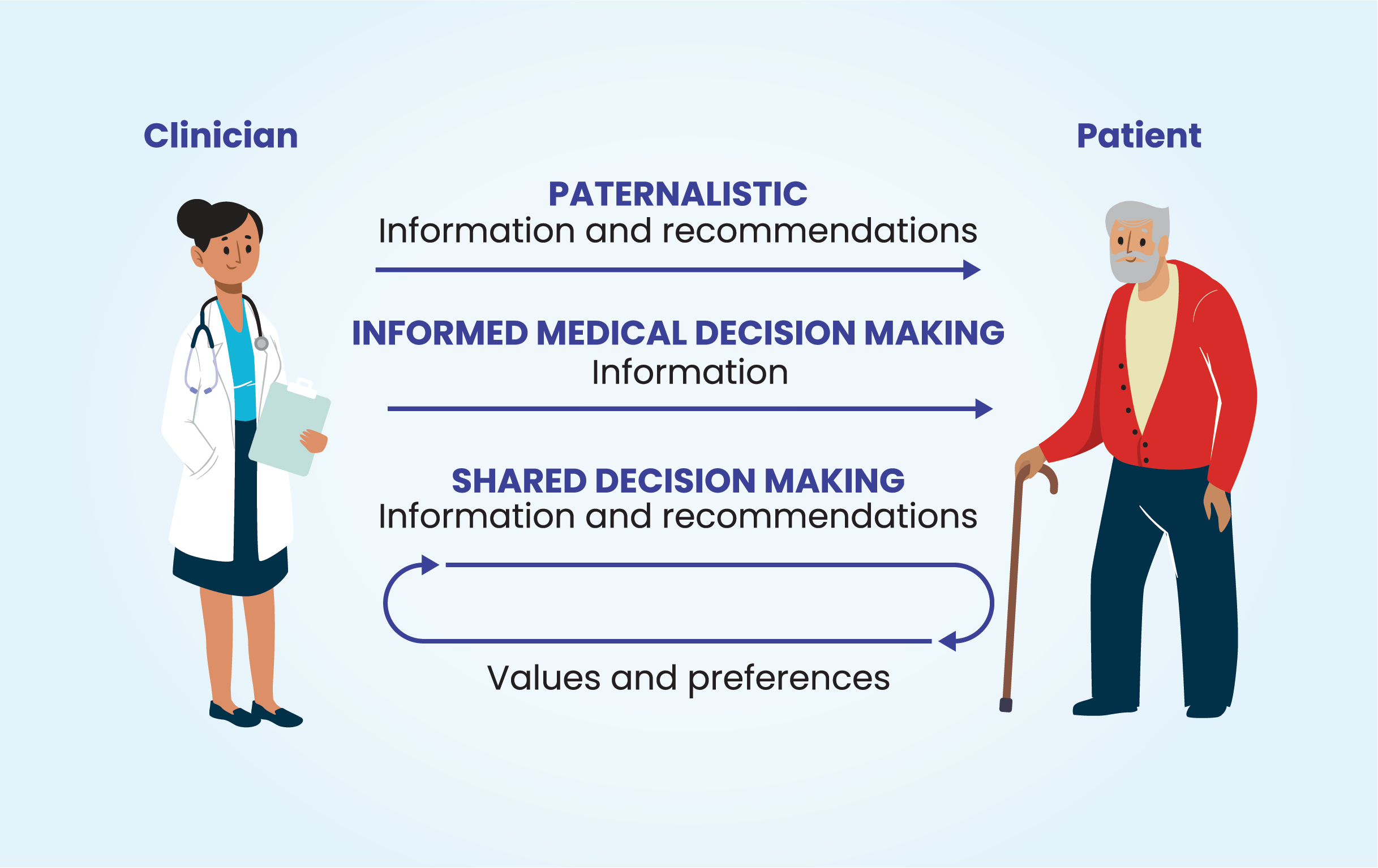 benefits of prostate cancer screening